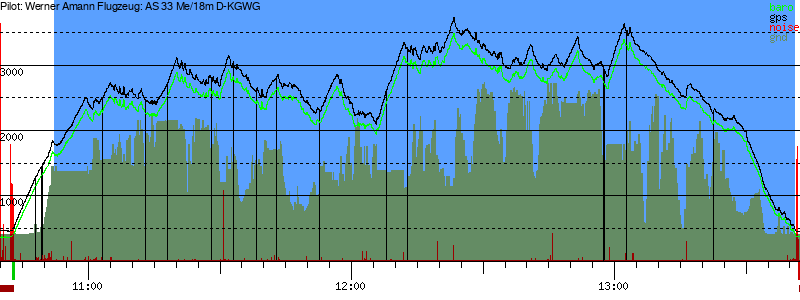 Barometer
